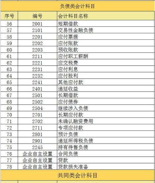 薪酬核算的會(huì)計(jì)科目,應(yīng)付薪酬會(huì)計(jì)科目,工資薪酬會(huì)計(jì)科目