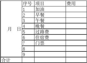 員工伙食費(fèi)屬于什么科目,員工伙食費(fèi)計(jì)入什么費(fèi)用,員工伙食費(fèi)屬于什么費(fèi)用