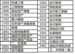 銀行基建借款會計科目,股東借款會計科目,借款做什么會計科目