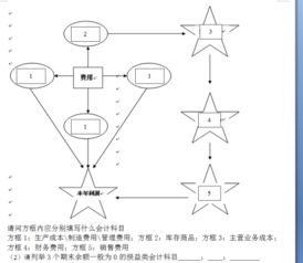 生產(chǎn)成本會計科目編號表