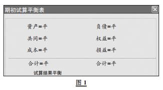 科目,體會(huì),藥品