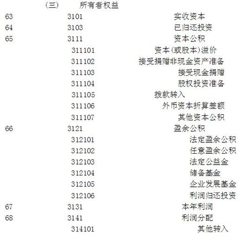 掃把碎布做什么會(huì)計(jì)科目