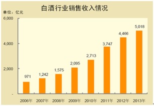 銷售收入的會計科目,銷售收入屬于什么會計科目,自營出口銷售收入會計科目