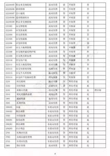 編碼,會(huì)計(jì)科目,最新