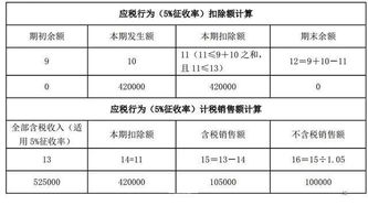 勞務(wù)派遣人員體檢費會計科目,勞務(wù)派遣費計入什么會計科目,勞務(wù)派遣費用會計科目