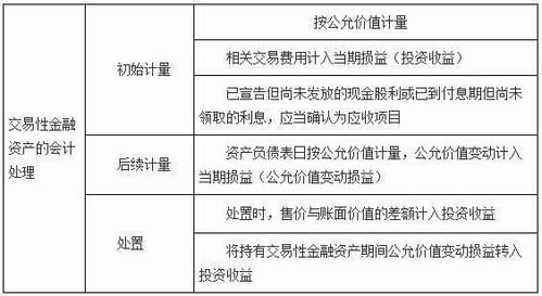 價(jià)值16萬(wàn)的門入那會(huì)計(jì)科目