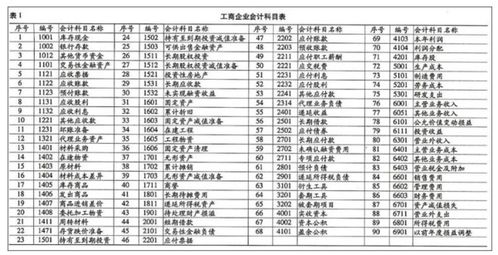 會計科目材料采購是什么意思