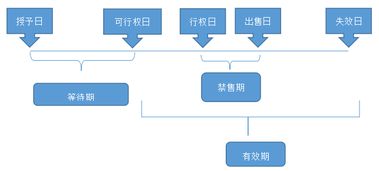 地價(jià),廠房,會(huì)計(jì)科目