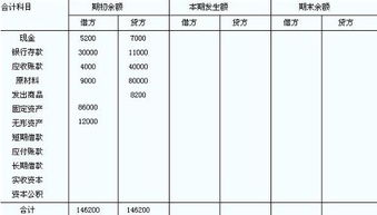 車掛牌二級(jí)會(huì)計(jì)科目分錄