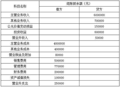 繳納,會計科目,單位