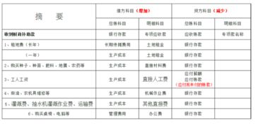 種植花苗用什么會(huì)計(jì)科目