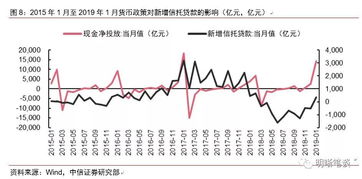 委托信托貸款會(huì)計(jì)科目