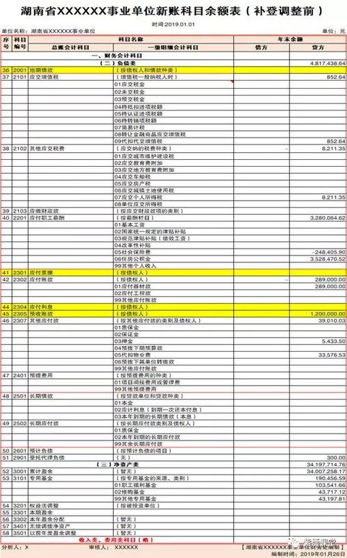 咨詢與會(huì)計(jì)科目