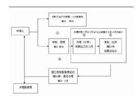 工程結(jié)算會計科目如何運用