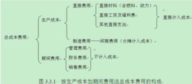 供應(yīng)商贊助入什么會(huì)計(jì)科目