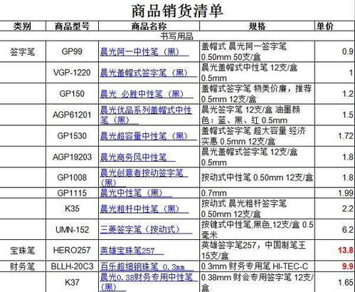 項(xiàng)目資料費(fèi)會(huì)計(jì)科目,資料費(fèi)計(jì)入什么會(huì)計(jì)科目,資料費(fèi)屬于什么會(huì)計(jì)科目