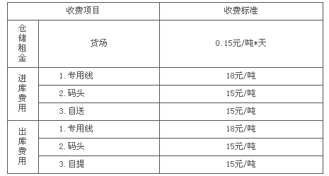 倉儲費要做什么會計科目