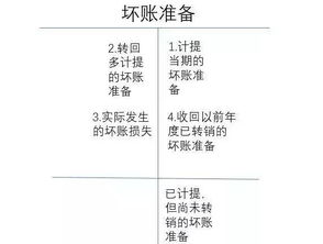 會(huì)計(jì)科目類借貸方