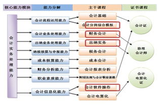 企業(yè)在設計會計科目時首要步驟是