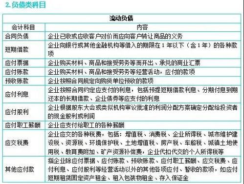 初級(jí)會(huì)計(jì)科目匯總表,初級(jí)會(huì)計(jì)證考試科目,會(huì)計(jì)科目表初級(jí)