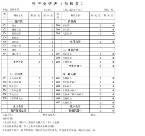 計入,浪費,會計科目