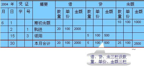 辦公室買的燈具會計(jì)科目是什么意思