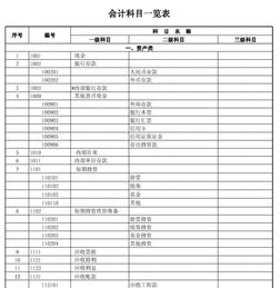 車間大修理費會計科目,車間修理費屬于什么會計科目,車間修理費計入什么會計科目