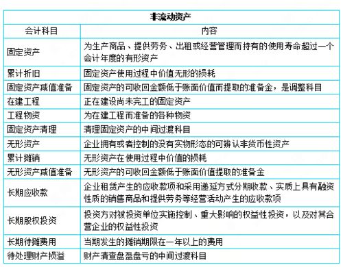 更名,房款,住宅,會(huì)計(jì)科目