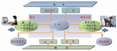 客戶補(bǔ)償公司計為什么會計科目