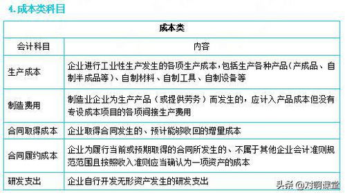 住宅房款更名用什么會(huì)計(jì)科目