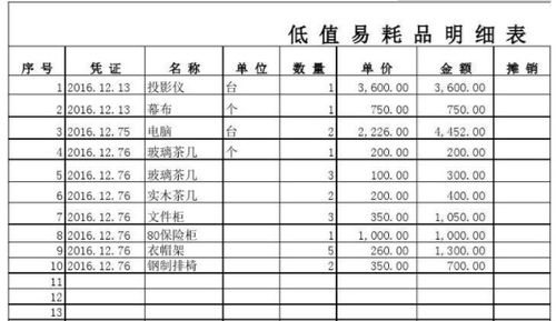 印花稅在哪個會計科目核算,優(yōu)先股在哪個會計科目核算,在產(chǎn)品用哪個會計科目核算