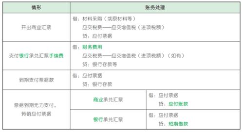 利息,支付,會(huì)計(jì)科目,銀行