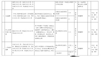 退墻改基金會(huì)計(jì)科目