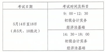 河南初級(jí)會(huì)計(jì)科目