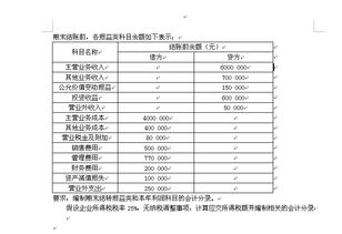 會(huì)計(jì)科目結(jié)轉(zhuǎn)到本利潤(rùn)的