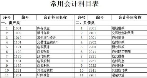 裝修采購(gòu)地毯計(jì)入什么會(huì)計(jì)科目