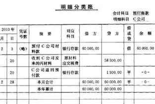 預(yù)付帳款會(huì)計(jì)科目