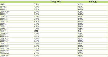 實(shí)際支付利息時(shí)會(huì)涉及的會(huì)計(jì)科目有,支付借款利息會(huì)計(jì)科目,應(yīng)支付的利息會(huì)計(jì)科目是什么