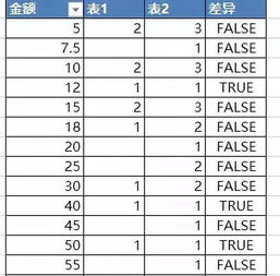 銷(xiāo)售員的月獎(jiǎng)勵(lì)金額計(jì)處什么會(huì)計(jì)科目