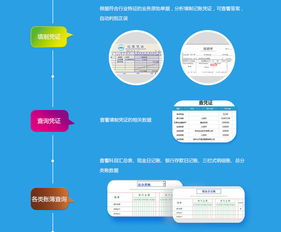 企業(yè)的機(jī)器換零件會(huì)計(jì)科目