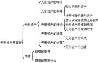 會(huì)費(fèi)做什么會(huì)計(jì)科目,工商聯(lián)會(huì)費(fèi)計(jì)入會(huì)計(jì)科目,社會(huì)團(tuán)體會(huì)費(fèi)收入會(huì)計(jì)科目