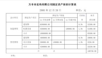 計提固定資產(chǎn)折舊會計科目怎么寫,計提固定資產(chǎn)折舊會計科目有哪些,計提固定資產(chǎn)折舊涉及的會計科目