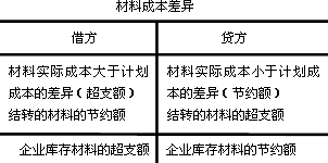 擔(dān)保,會(huì)計(jì)科目,財(cái)務(wù)