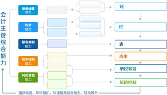 房地產(chǎn)企業(yè),房子,會計(jì)科目