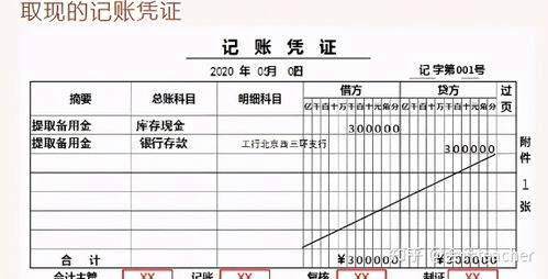 公益事業(yè),捐款,會(huì)計(jì)科目