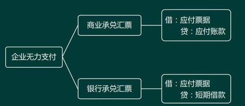 銀行貸款利息屬于什么會計科目,存款利息計入什么會計科目,存款利息屬于什么會計科目