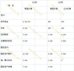 企業(yè)收到投資款列什么會計科目