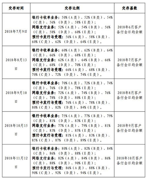 銀聯(lián),會計科目,商務,備付金