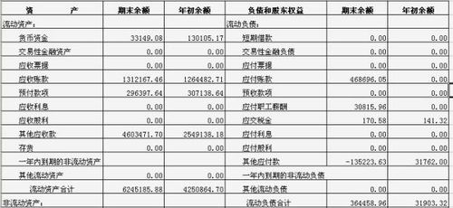 地稅繳納多工會(huì)經(jīng)費(fèi)會(huì)計(jì)科目