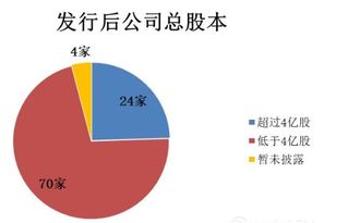 增資入股的股本會(huì)計(jì)科目